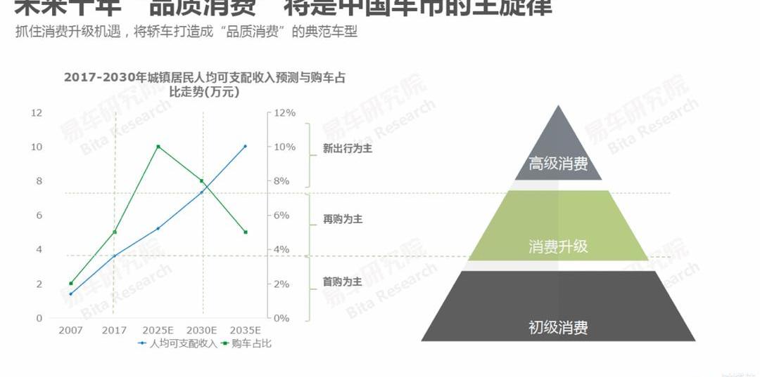 Civic, Buick, Chang 'an, Volkswagen, Discovery