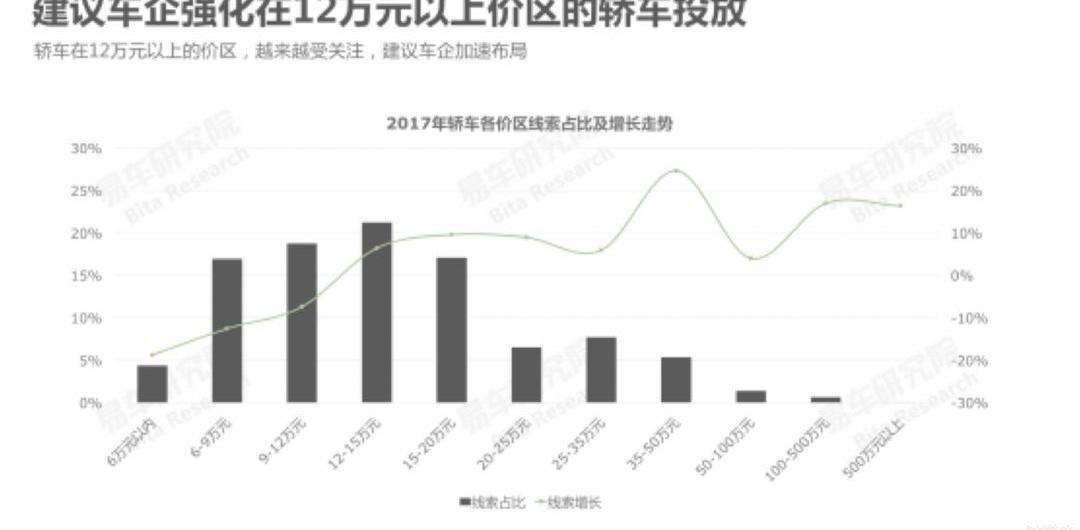 Civic, Buick, Chang 'an, Volkswagen, Discovery