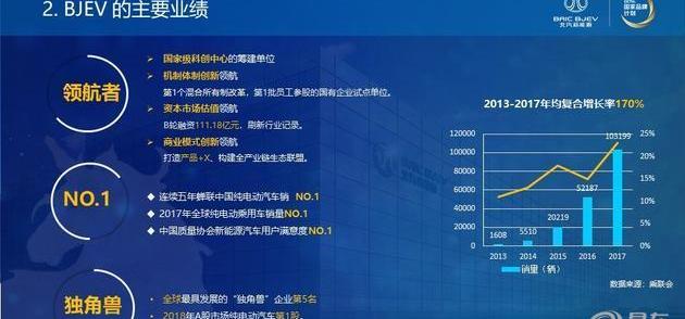 Beijing, BYD, Mercedes-Benz