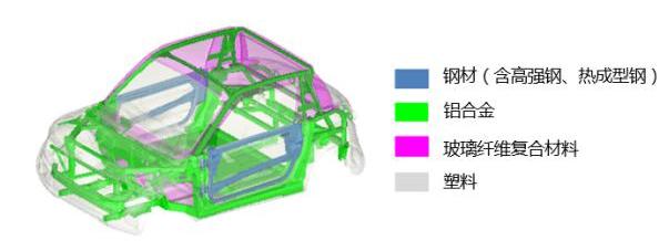 Jaguar, Land Rover, Audi, Cadillac