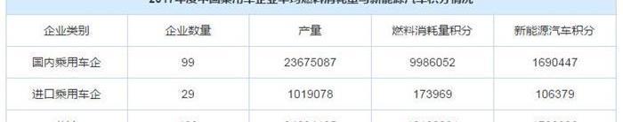 Ford, Chang 'an, Zotye, Mondeo