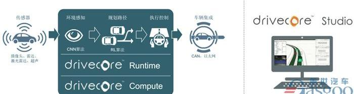 Beijing, Mercedes-Benz, Dongfeng, concept