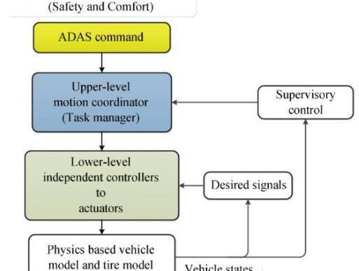 Jaguar, Land Rover, concept, discovery