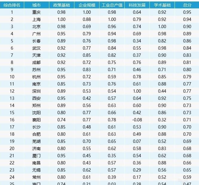 Beijing, Han, Beijing Auto