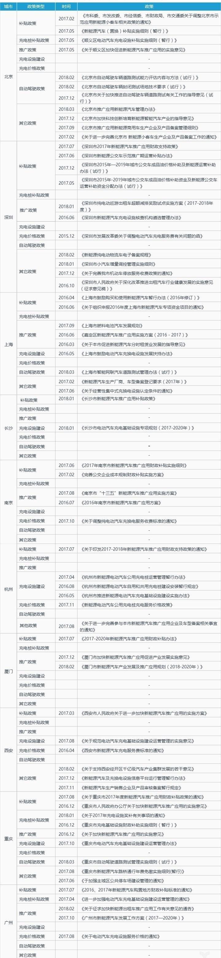 Beijing, Han, Beijing Auto