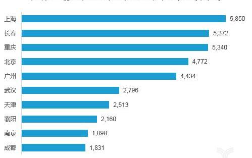 Beijing, Han and Beijing Auto