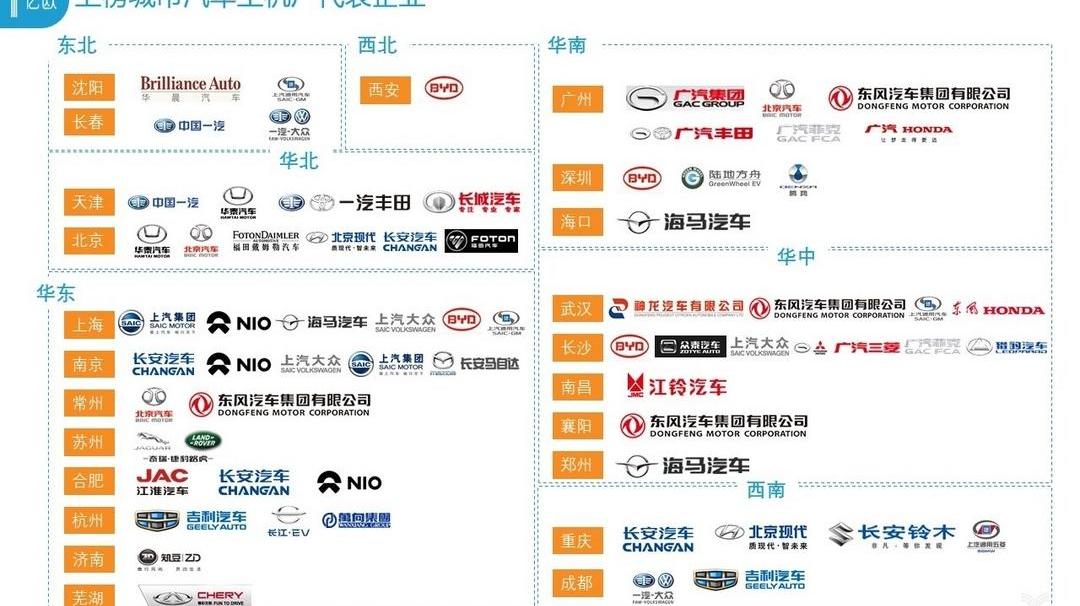 Beijing, Han, Beijing Auto