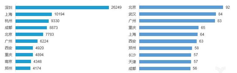 Beijing, Han, Beijing Auto