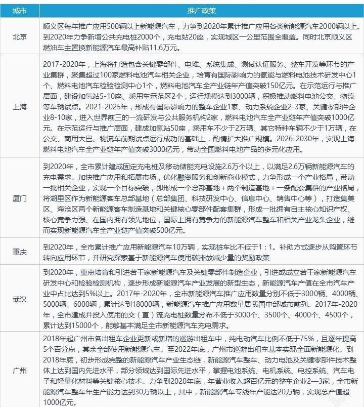 Beijing, Han, Beijing Auto