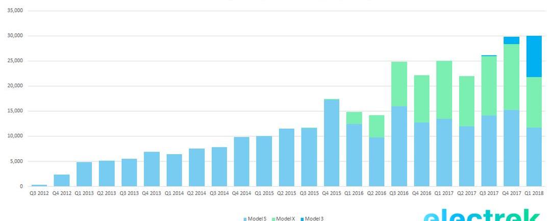 Model 3, Tesla, Model S, Beijing, model x