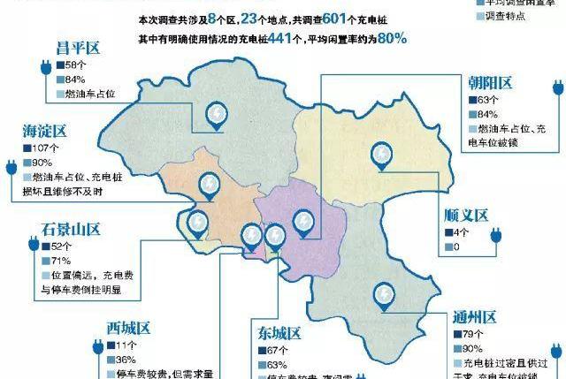 Beijing, Discovery, Land Rover