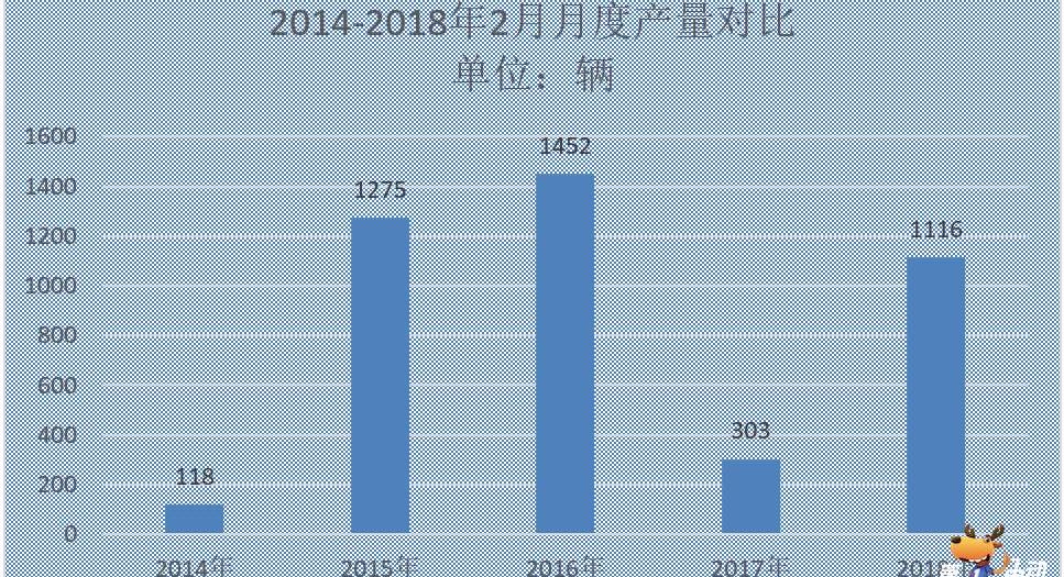 Golden Brigade, Jinlong, Yutong Bus, Futian Bus and An Kai Bus