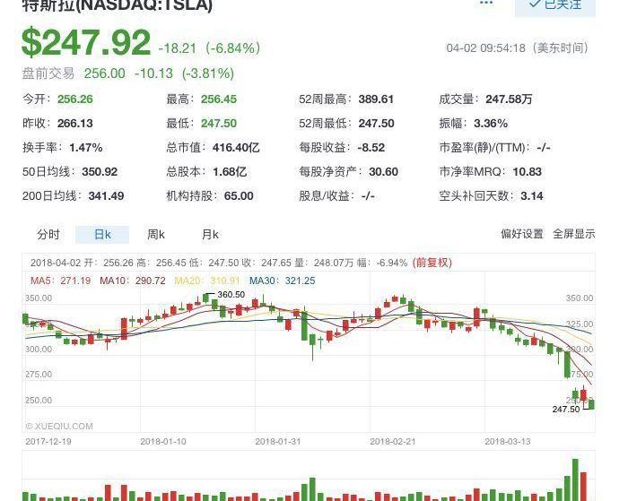 Great Wall, Land Rover, Tesla, Volkswagen, Geely Automobile