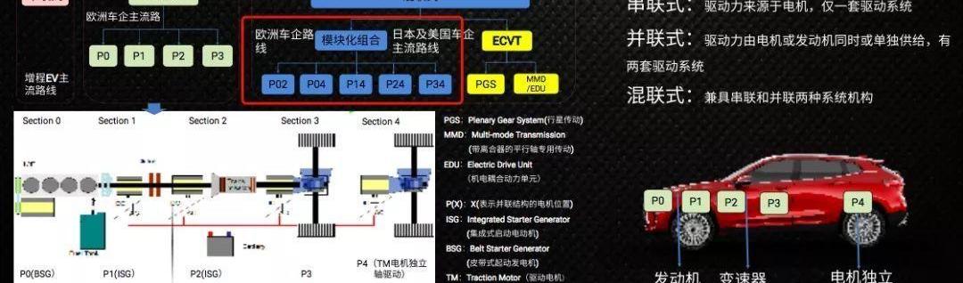 Great Wall, Land Rover, Tesla, Volkswagen, Geely Automobile