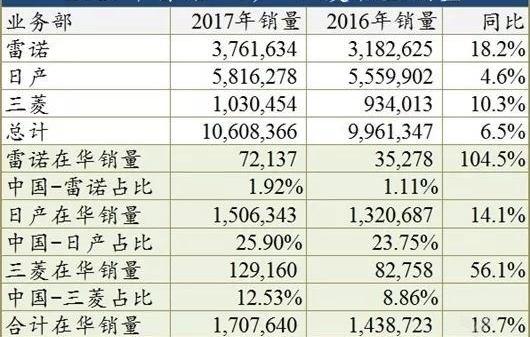 Nissan, Mitsubishi, Volkswagen, Audi, Toyota