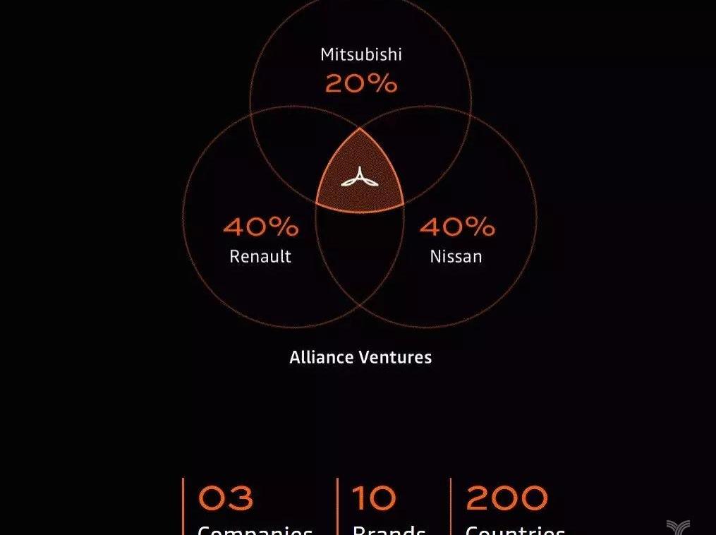 Nissan, Mitsubishi, Volkswagen, Audi, Toyota