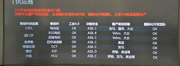 Great Wall, Superiority, Idea, Volvo, Volkswagen