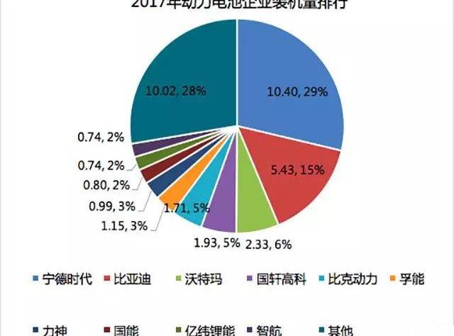 BYD, Tesla, Roewe, Emgrand EV, Discovery