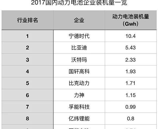 BYD, Tesla, Roewe, Emgrand EV, Discovery