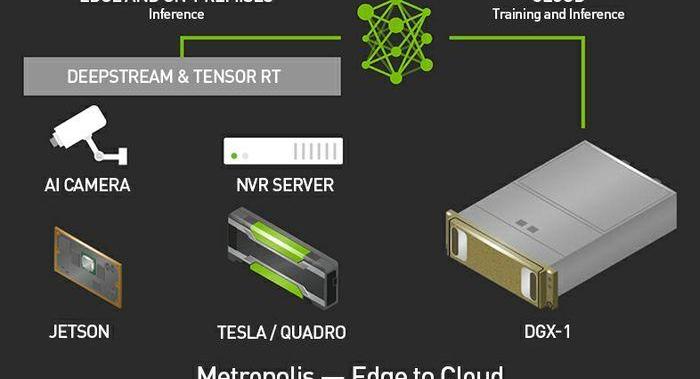 Tim Yue, Volkswagen, Discover