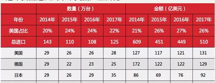 Ford, BMW, Mercedes-Benz, Tesla, Jeep