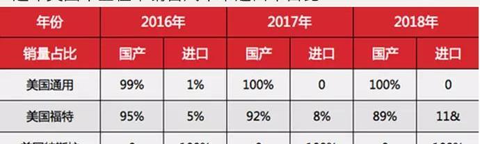 Ford, BMW, Mercedes-Benz, Tesla, Jeep