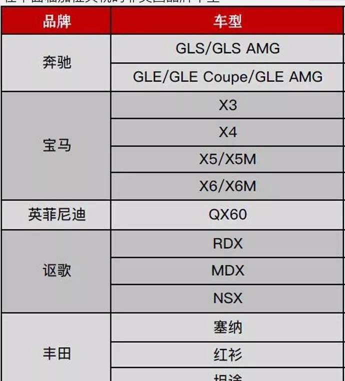 Ford, BMW, Mercedes-Benz, Tesla, Jeep