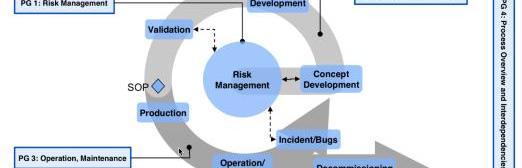Discovery, Dolphin, Mazda, Subaru, Tesla