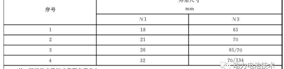 Tesla, Model 3, Jinlong, Discovery, Model S