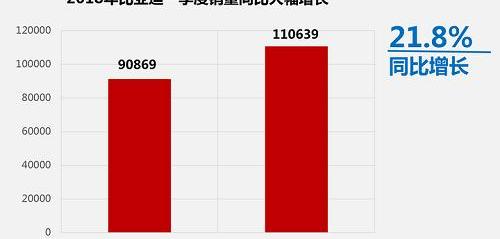 Mercedes-Benz, Beijing, Tesla, BYD, Toyota