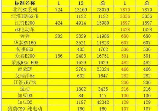 BYD, Toyota, Chuanqi GS4, Roewe, Mitsubishi