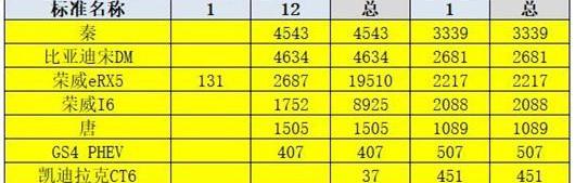 BYD, Toyota, Chuanqi GS4, Roewe, Mitsubishi