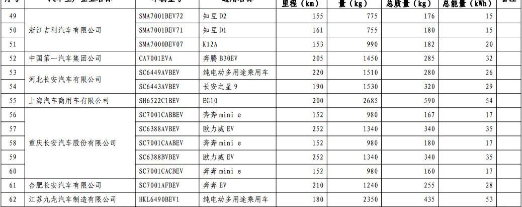 Chang 'an, Dongfeng, FAW, BMW and BYD