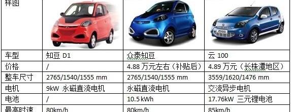 Chery, Zotye, Jianghuai
