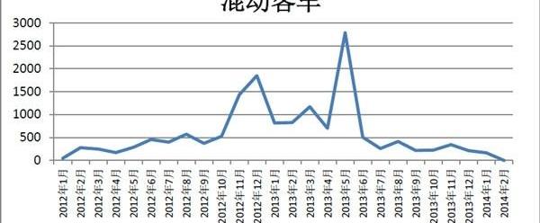 Yutong bus, An Kai bus, BYD, Jinlong, Beijing