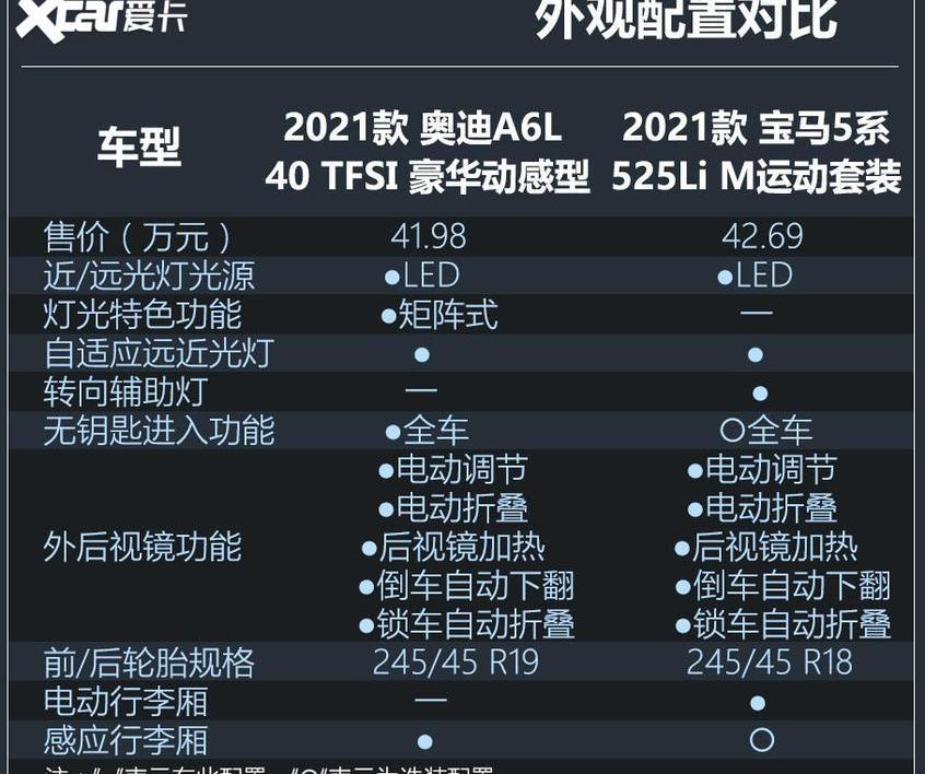 奧迪A6L,奧迪,奧迪A6,寶馬5系,寶馬