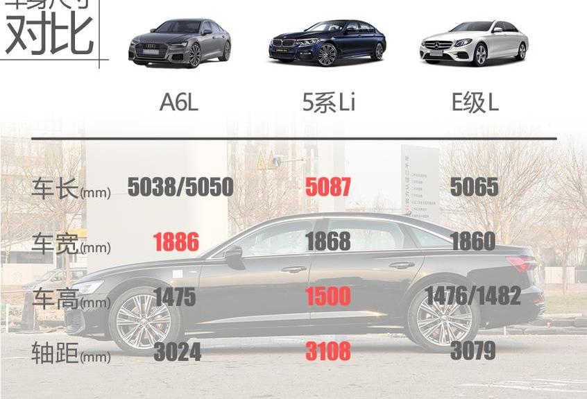 奧迪,奧迪A6,奧迪A6L