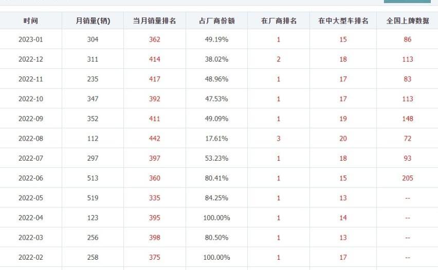 奧迪,奧迪A7,奧迪A7L,奧迪Q6,奧迪A6L