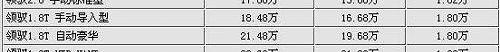 大眾,帕薩特,奧迪,奧迪A6L,奧迪A6