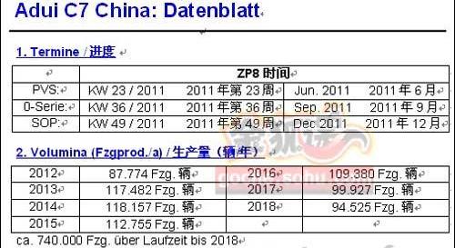 奧迪,奧迪A6,奧迪A6L,大眾,奧迪A5
