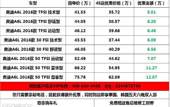 奧迪,奧迪A6L,奧迪A6