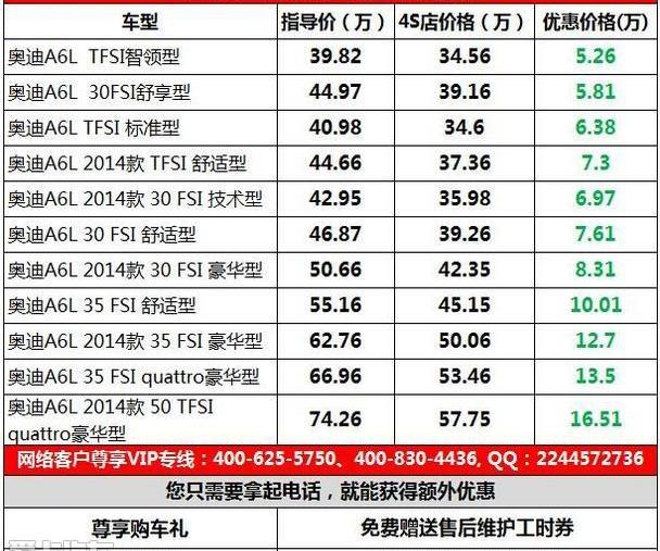奧迪,奧迪A6