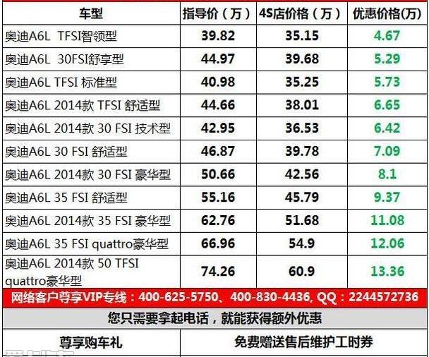 奧迪,奧迪A6