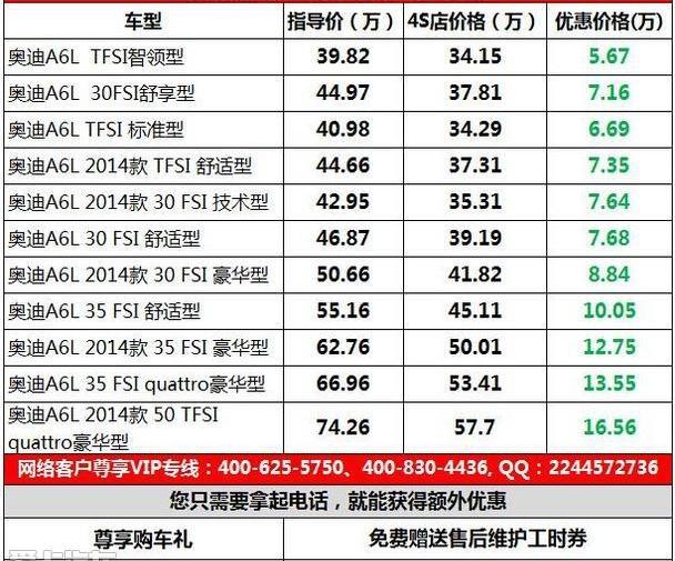 奧迪,奧迪A6