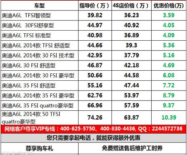 奧迪,奧迪A6