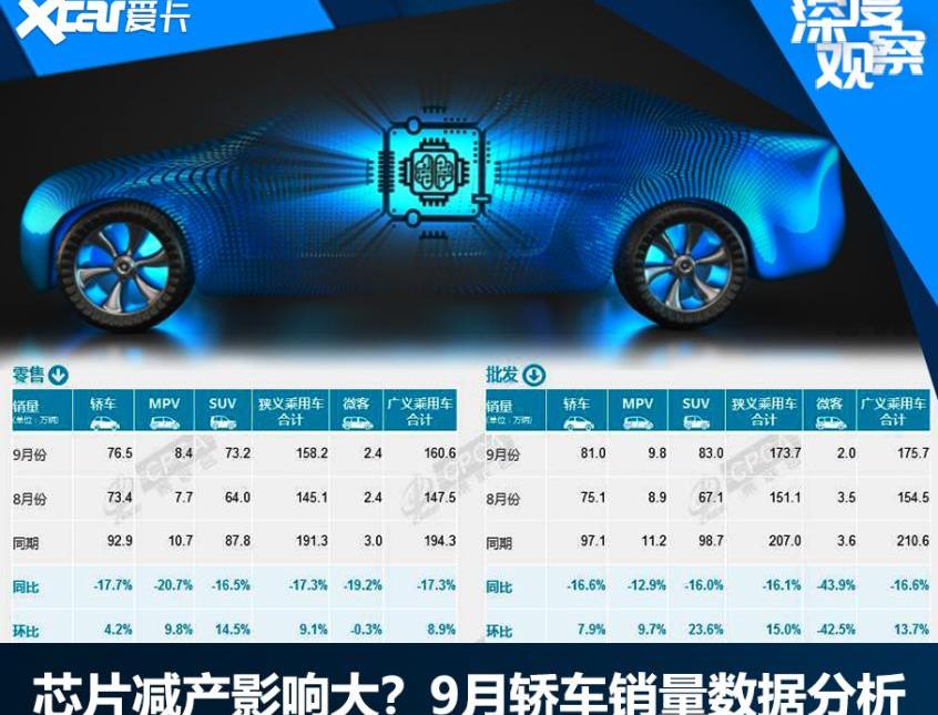 大眾,奧迪,奔馳,特斯拉,Model 3