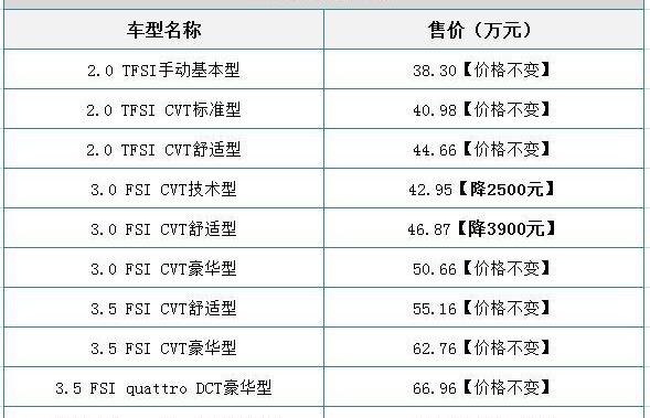 奧迪,奧迪A6L,奧迪A6,大眾,一汽