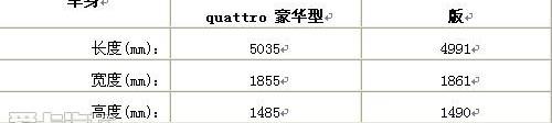 奧迪,沃爾沃,寶馬,別克,世紀