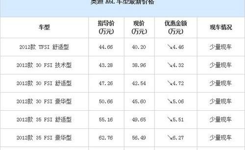 奧迪,奧迪A6L,奧迪A6,奔馳,保時捷