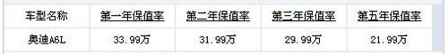 奧迪,奧迪A6L,奧迪A6,一汽